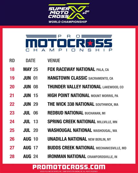 ama supercross results|Iba pa.